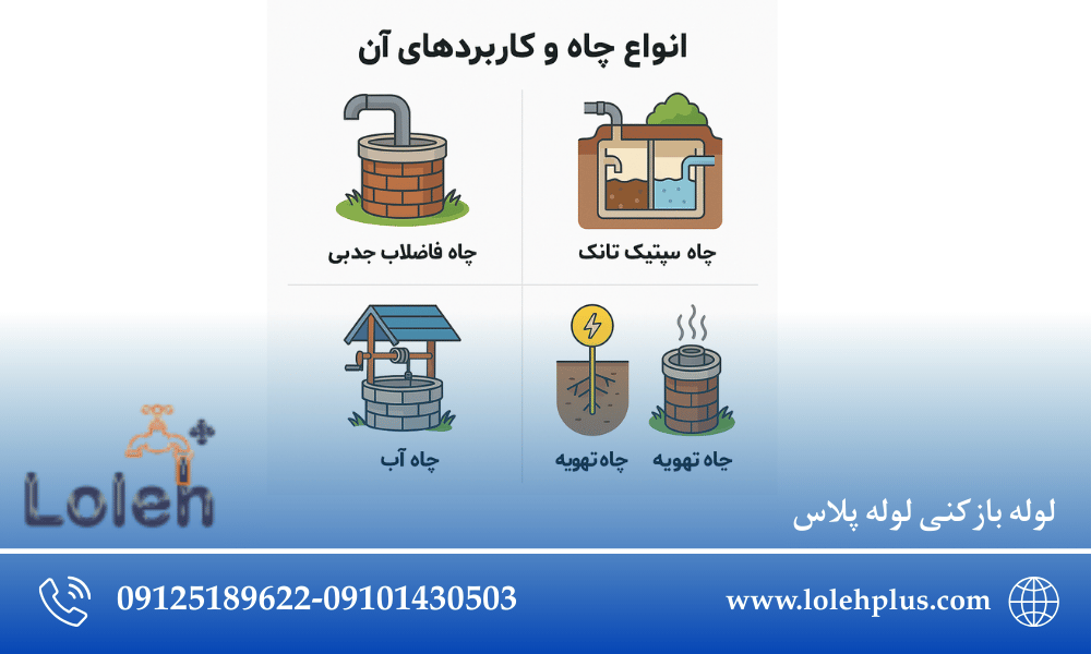 شناخت انواع چاه و کاربردهای آن | هر چاهی ، کار خودش!